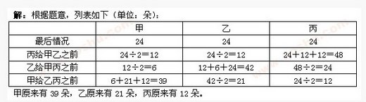 Ϻ꼶ԭ⼰