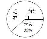 ϺԤ꼶һѧѧĩԾ