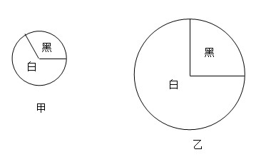 ϺԤ꼶ѧѧѧҵ